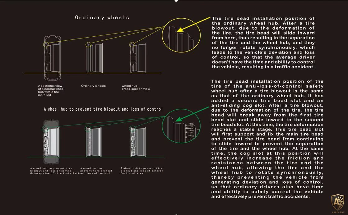 Side-by-side comparison of AEGIS GripSafe versus ordinary wheel showing tire bead retention during blowout
